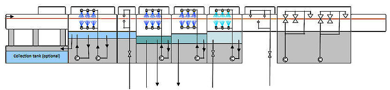 IKT-tisztítás-mechanika-inline folyamat