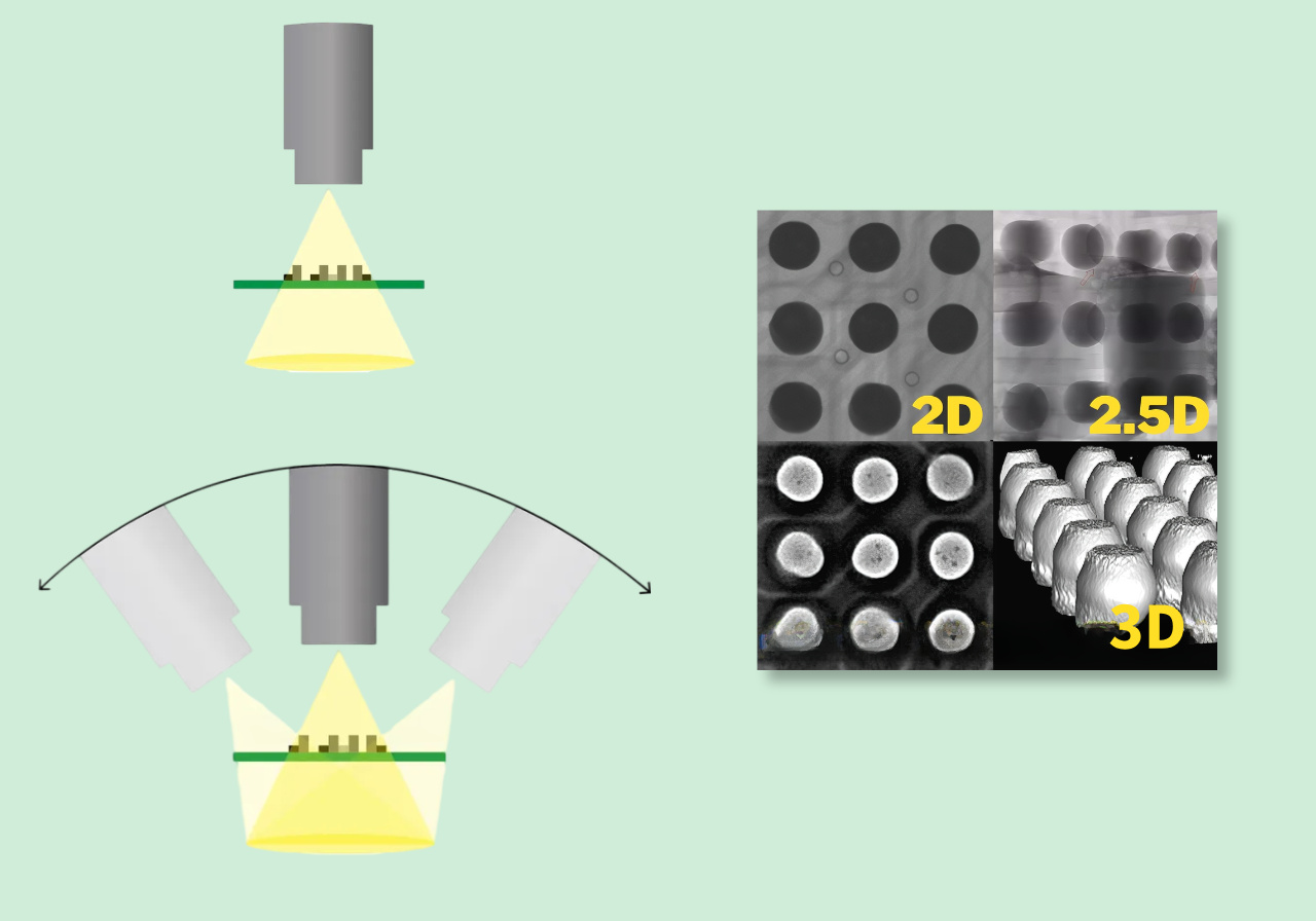 2.2 The difference between 2D, 2.5D and 3D CT 2.2 A különbség a 2D, 2,5D és 3D CT között