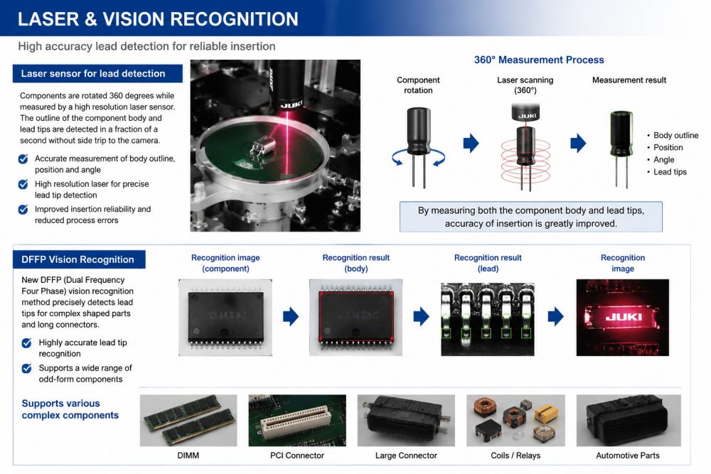 Laser And Vision Recognition Lézeres és látásfelismerés