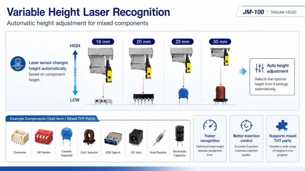 Variable Height Laser Recognition Változó magasságú lézeres felismerés