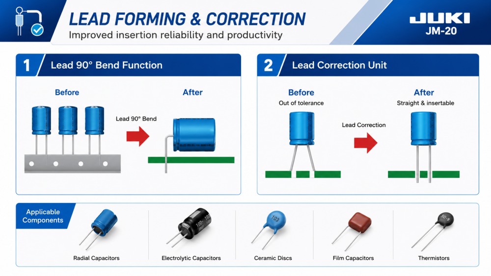 Lead Forming And Correction Ólomképzés és korrekció