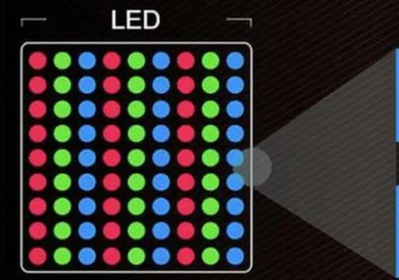 MINI LED csomag