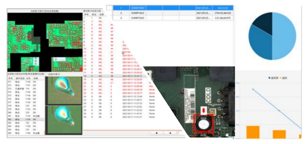 Több ellenőrzési mód