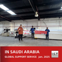 //ilrorwxhmokoji5p-static.micyjz.com/cloud/ljBprKknloSRrlrrqpliio/I-C-T-Global-Technical-Support-for-LED-Manufacturing-in-Saudi-Arabia.jpg