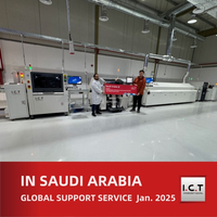 //ilrorwxhmokoji5p-static.micyjz.com/cloud/llBprKknloSRrllrjoimio/End-to-End-Smart-Factory-Solutions-for-ODM-Production-in-Saudi-Arabia.jpg