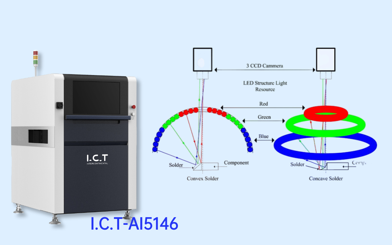 2. Hogyan l&aacute;tja az AOI a PCB-t – &eacute;s holtfoltjait