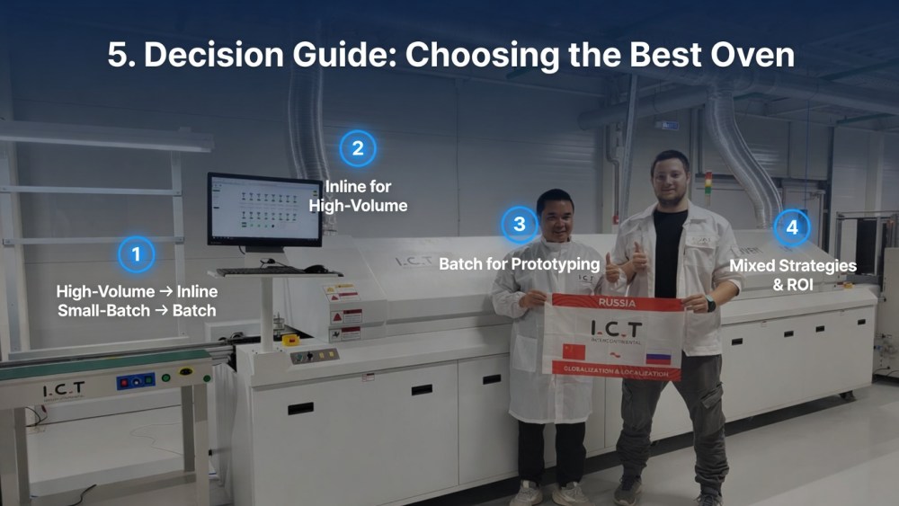 D&ouml;nt&eacute;si &uacute;tmutat&oacute; Az &Ouml;n ig&eacute;nyeinek legink&aacute;bb megfelelő s&uuml;tő kiv&aacute;laszt&aacute;sa.jpg