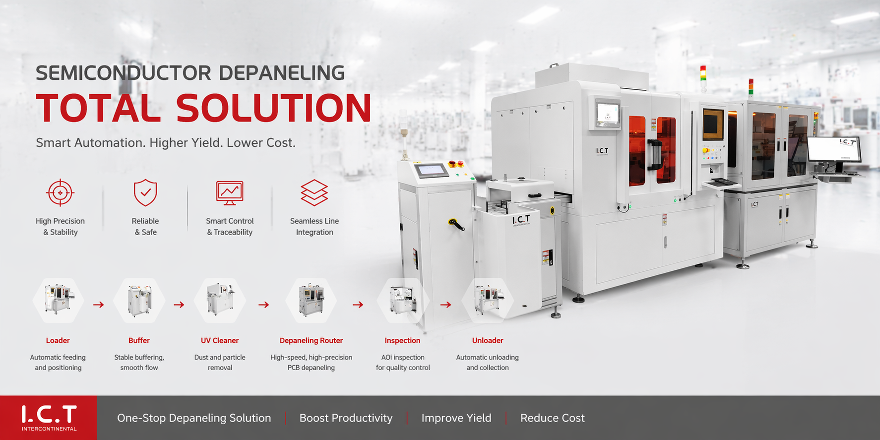 ICT online l&eacute;zerv&aacute;g&oacute; megold&aacute;s