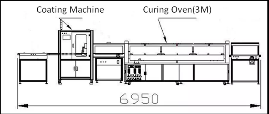 IKT |SMT Double Digital Conformal Coating Machine PCB gyártósor