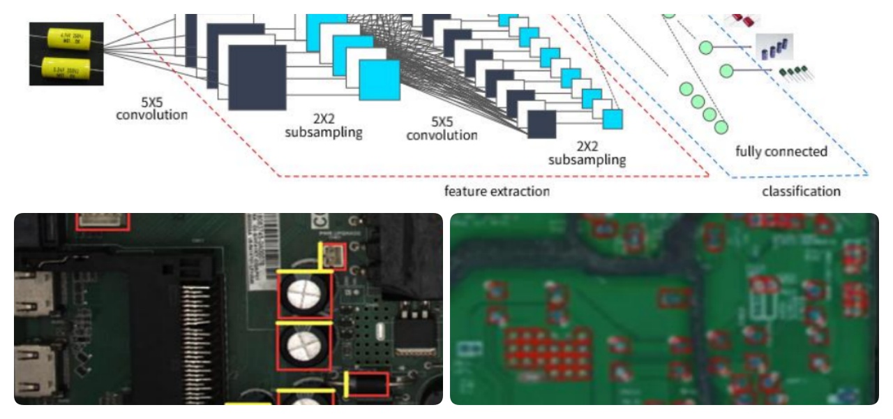 M&eacute;ly tanul&aacute;si algoritmus